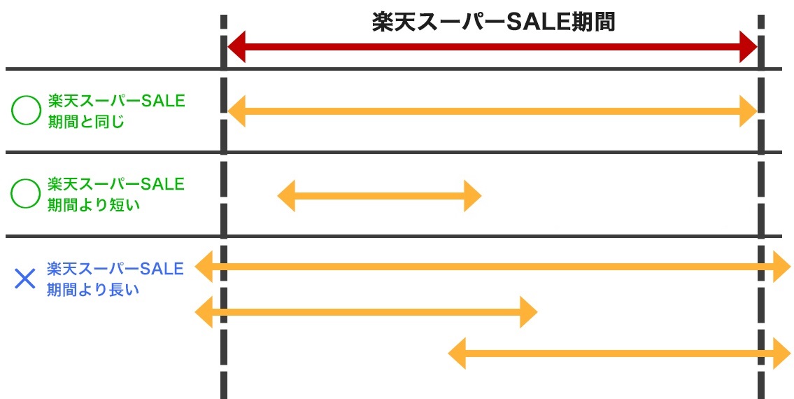 [販売期間指定]は楽天スーパーSALE開催期間内でご設定ください